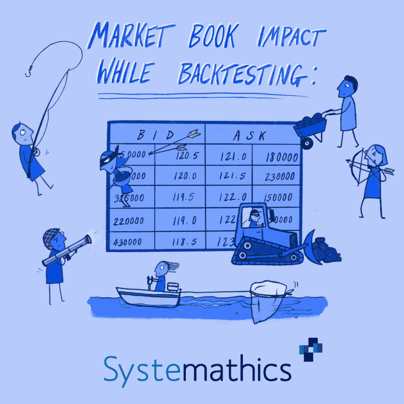 market impact
