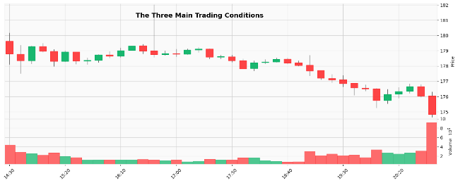 Three Main Trading Conditions