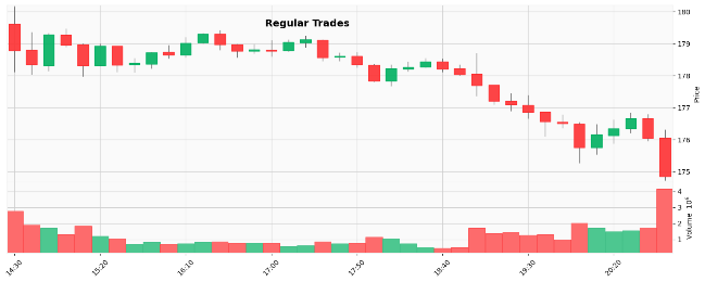 Regular Trades