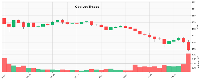 Odd Lot Trades