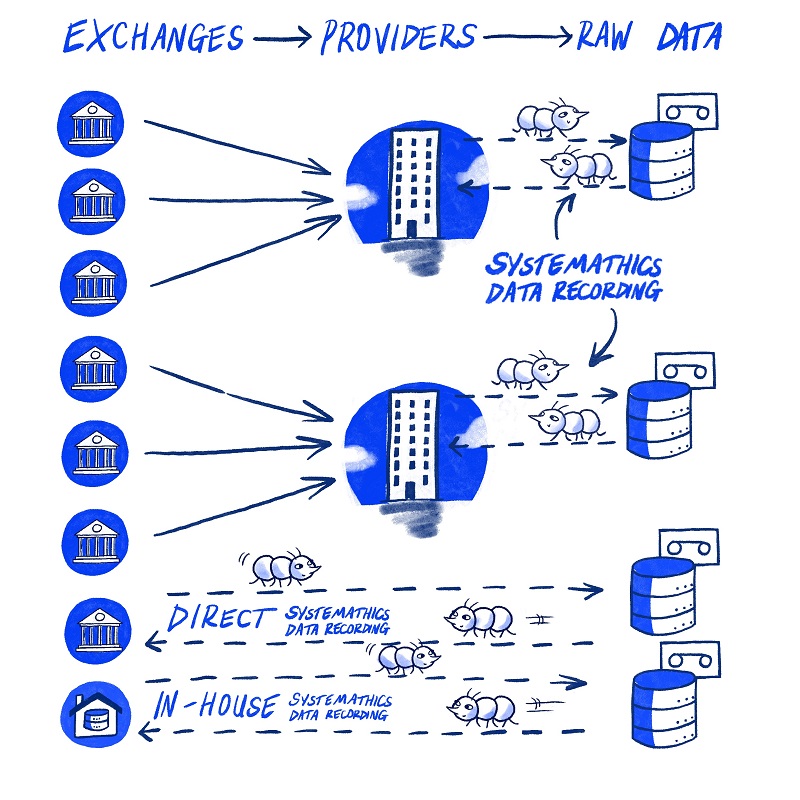connectivity neutral examples